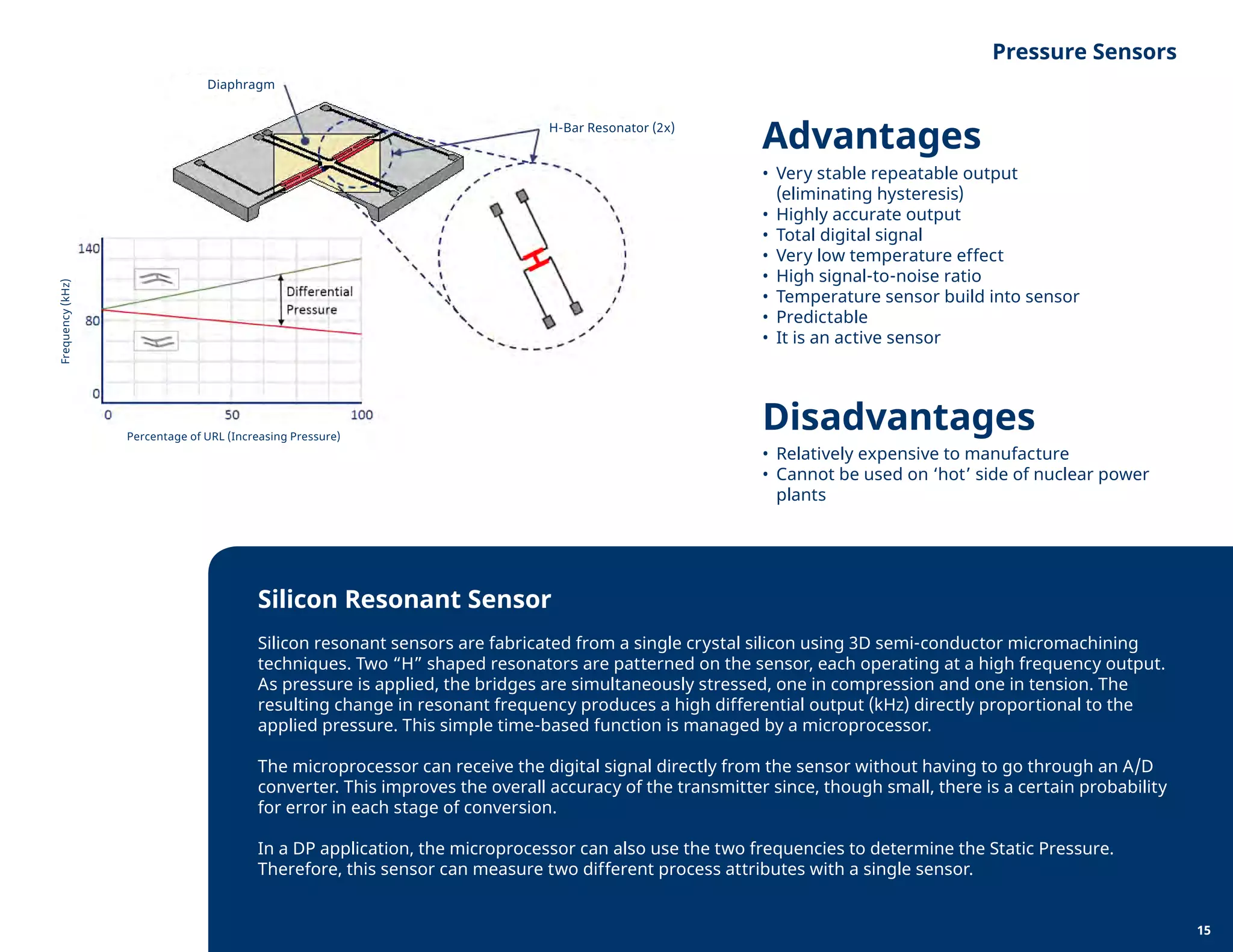 Diaphragm
H-Bar Resonator (2x)
Percentage of URL (Increasing Pressure)
Frequency(kHz)
Silicon Resonant Sensor
Silicon resonant sensors are fabricated from a single crystal silicon using 3D semi-conductor micromachining
techniques. Two “H” shaped resonators are patterned on the sensor, each operating at a high frequency output.
As pressure is applied, the bridges are simultaneously stressed, one in compression and one in tension. The
resulting change in resonant frequency produces a high differential output (kHz) directly proportional to the
applied pressure. This simple time-based function is managed by a microprocessor.
The microprocessor can receive the digital signal directly from the sensor without having to go through an A/D
converter. This improves the overall accuracy of the transmitter since, though small, there is a certain probability
for error in each stage of conversion.
In a DP application, the microprocessor can also use the two frequencies to determine the Static Pressure.
Therefore, this sensor can measure two different process attributes with a single sensor.
Pressure Sensors
•	 Very stable repeatable output
(eliminating hysteresis)
•	 Highly accurate output
•	 Total digital signal
•	 Very low temperature effect
•	 High signal-to-noise ratio
•	 Temperature sensor build into sensor
•	 Predictable
•	 It is an active sensor
•	 Relatively expensive to manufacture
•	 Cannot be used on ‘hot’ side of nuclear power
plants
Advantages
Disadvantages
15
 