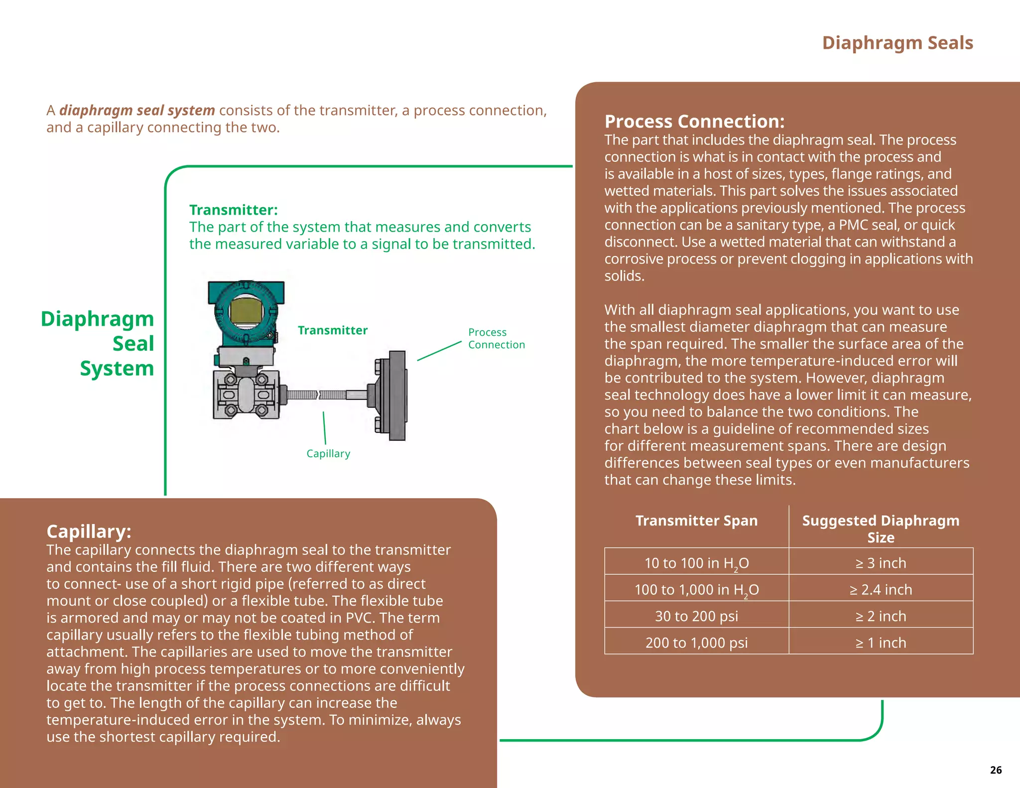 Transmitter:
The part of the system that measures and converts
the measured variable to a signal to be transmitted.
Diaphragm Seals
Transmitter
Capillary
Process
Connection
Process Connection:
The part that includes the diaphragm seal. The process
connection is what is in contact with the process and
is available in a host of sizes, types, flange ratings, and
wetted materials. This part solves the issues associated
with the applications previously mentioned. The process
connection can be a sanitary type, a PMC seal, or quick
disconnect. Use a wetted material that can withstand a
corrosive process or prevent clogging in applications with
solids.
With all diaphragm seal applications, you want to use
the smallest diameter diaphragm that can measure
the span required. The smaller the surface area of the
diaphragm, the more temperature-induced error will
be contributed to the system. However, diaphragm
seal technology does have a lower limit it can measure,
so you need to balance the two conditions. The
chart below is a guideline of recommended sizes
for different measurement spans. There are design
differences between seal types or even manufacturers
that can change these limits.
Capillary:
The capillary connects the diaphragm seal to the transmitter
and contains the fill fluid. There are two different ways
to connect- use of a short rigid pipe (referred to as direct
mount or close coupled) or a flexible tube. The flexible tube
is armored and may or may not be coated in PVC. The term
capillary usually refers to the flexible tubing method of
attachment. The capillaries are used to move the transmitter
away from high process temperatures or to more conveniently
locate the transmitter if the process connections are difficult
to get to. The length of the capillary can increase the
temperature-induced error in the system. To minimize, always
use the shortest capillary required.
A diaphragm seal system consists of the transmitter, a process connection,
and a capillary connecting the two.
Diaphragm
Seal
System
Transmitter Span Suggested Diaphragm
Size
10 to 100 in H2
O ≥ 3 inch
100 to 1,000 in H2
O ≥ 2.4 inch
30 to 200 psi ≥ 2 inch
200 to 1,000 psi ≥ 1 inch
26
 
