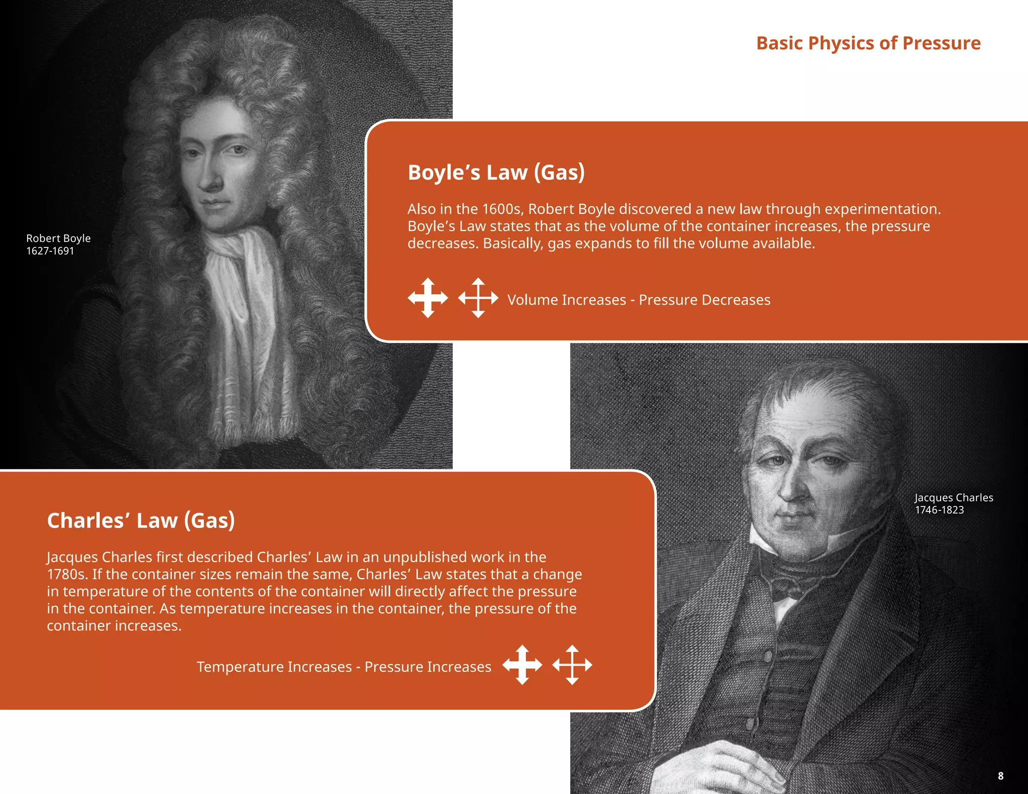 Boyle’s Law (Gas)
Also in the 1600s, Robert Boyle discovered a new law through experimentation.
Boyle’s Law states that as the volume of the container increases, the pressure
decreases. Basically, gas expands to fill the volume available.
Charles’ Law (Gas)
Jacques Charles first described Charles’ Law in an unpublished work in the
1780s. If the container sizes remain the same, Charles’ Law states that a change
in temperature of the contents of the container will directly affect the pressure
in the container. As temperature increases in the container, the pressure of the
container increases.
Basic Physics of Pressure
Robert Boyle
1627-1691
Jacques Charles
1746-1823
Volume Increases - Pressure Decreases
Temperature Increases - Pressure Increases
8
 
