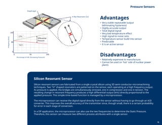 Diaphragm
H-Bar Resonator (2x)
Percentage of URL (Increasing Pressure)
Frequency(kHz)
Silicon Resonant Sensor
Silicon reso...