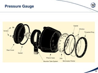 Pressure measurement | PPT