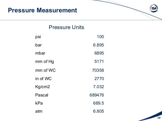 what unit is pressure measured in
