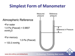 www.eit.edu.au Technology Training that Workswww.idc-online.com/slideshare
Simplest Form of Manometer
Atmospheric Referenc...