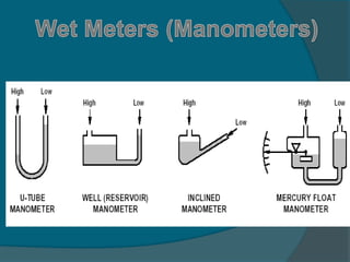  This manometer consist of U-
shaped tube in this manometric fluid
is filled.
 Water and mercury are used as a
manometri...