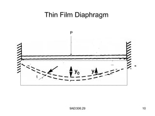 9AEI306.29 10
P
t
Thin Film Diaphragm
 