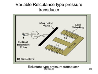 9AEI306.50 100
Variable Relcutance type pressure
transducer
Reluctant type pressure transducer
 