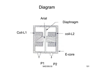 9AEI306.50 101
Diagram
Arial
E-core
P1 P2
coil-L2
Diaphragm
Coil-L1
 