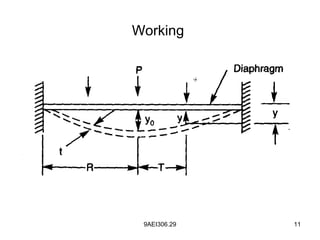9AEI306.29 11
Working
 
