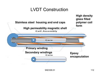 9AEI306.51 112
LVDT Construction
Stainless steel housing and end caps
High permeability magnetic shell
High density
glass filled
polymer coil
form
Primary winding
Secondary windings Epoxy
encapsulation
 
