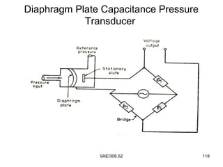9AEI306.52 118
Diaphragm Plate Capacitance Pressure
Transducer
 