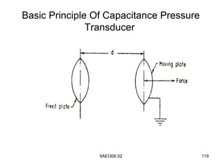 9AEI306.52 119
Basic Principle Of Capacitance Pressure
Transducer
 