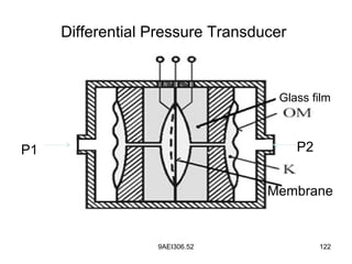 9AEI306.52 122
Differential Pressure Transducer
Glass film
Membrane
P1 P2
 
