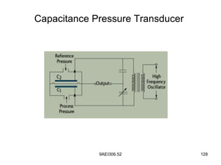 9AEI306.52 128
Capacitance Pressure Transducer
 