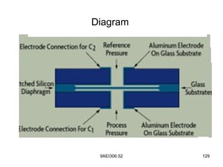 9AEI306.52 129
Diagram
 
