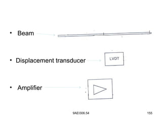 9AEI306.54 155
• Beam
• Displacement transducer
• Amplifier
 