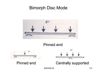 9AEI306.55 173
Bimorph Disc Mode
Pinned end
Pinned end Centrally supported
 