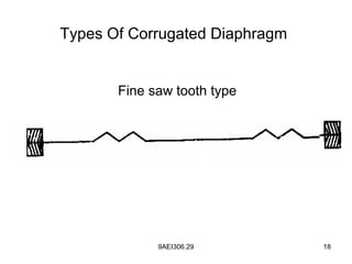 9AEI306.29 18
Types Of Corrugated Diaphragm
Fine saw tooth type
 