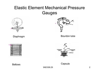9AEI306.29 2
Elastic Element Mechanical Pressure
Gauges
Diaphragm Bourdon tube
Bellows Capsule
 