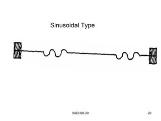 9AEI306.29 20
Sinusoidal Type
 