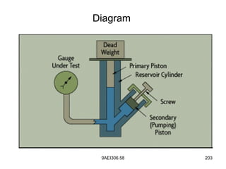 9AEI306.58 203
Diagram
 