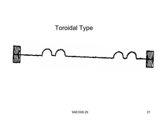 9AEI306.29 21
Toroidal Type
 