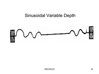 9AEI306.29 22
Sinusoidal Variable Depth
 