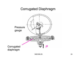 9AEI306.29 24
Corrugated Diaphragm
Corrugated
diaphragm
Pressure
gauge
 