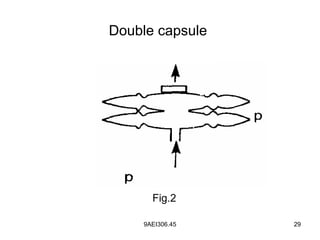 9AEI306.45 29
Double capsule
Fig.2
 