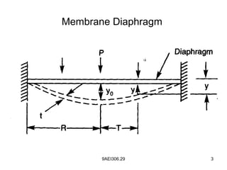 9AEI306.29 3
Membrane Diaphragm
 