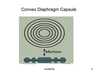 9AEI306.45 31
Convex Diaphragm Capsule
AEI405.5 31
 