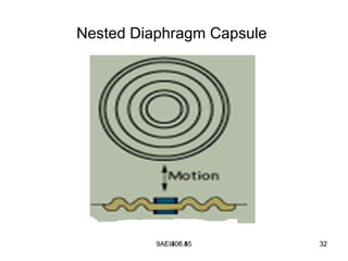 9AEI306.45 32
Nested Diaphragm Capsule
AEI405.5 32
 