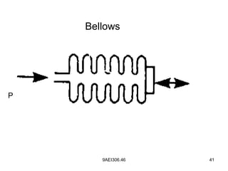9AEI306.46 41
Bellows
P
 