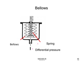 9AEI306.46 46
Bellows
Spring
Differential pressure
Bellows
46AEI405.6
 