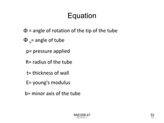 9AEI306.47 53
Equation
Φ = angle of rotation of the tip of the tube
Φ o= angle of tube
p= pressure applied
R= radius of the tube
t= thickness of wall
E= young's modulus
b= minor axis of the tube
53AEI405.7
 
