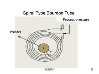 9AEI306.47 58
Spiral Type Bourdon Tube
Process pressure
Pointer
58AEI405.7
 