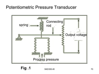 9AEI306.48 70
spring
Connecting
rod
Process pressure
Output voltage
Potentiometric Pressure Transducer
Fig .1
 