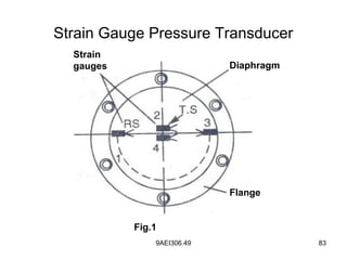 9AEI306.49 83
Diaphragm
Strain
gauges
Flange
Fig.1
Strain Gauge Pressure Transducer
 