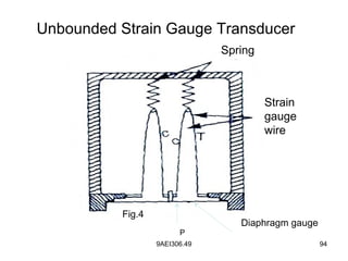 9AEI306.49 94
Spring
Strain
gauge
wire
Diaphragm gauge
P
Fig.4
Unbounded Strain Gauge Transducer
 