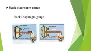  Slack diaphragm gauge
 