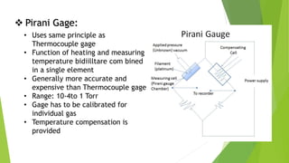  Pirani Gage:
• Uses same principle as
Thermocouple gage
• Function of heating and measuring
temperature bidiilltare com bined
in a single element
• Generally more accurate and
expensive than Thermocouple gage
• Range: 10-4to 1 Torr
• Gage has to be calibrated for
individual gas
• Temperature compensation is
provided
 