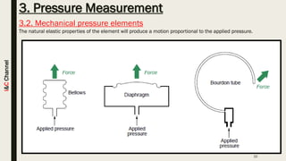 Pressure Measurement | PDF