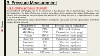 Pressure Measurement | PDF