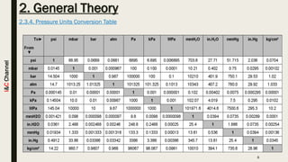 Pressure Unit Chart.pdf Pressure Measurement | PDF