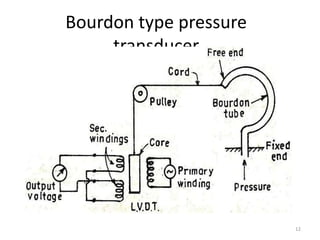 Bourdon type pressure
transducer
12
 
