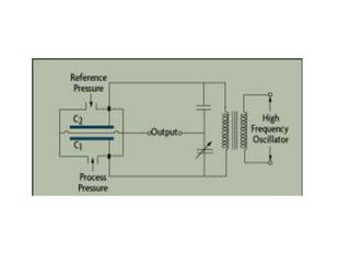 Pressure measurement