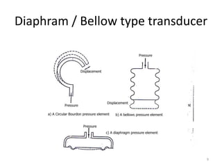 Diaphram / Bellow type transducer
9
 