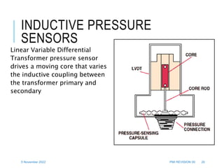 5 November 2022 PMI REVISION 00 20
INDUCTIVE PRESSURE
SENSORS
Linear Variable Differential
Transformer pressure sensor
drives a moving core that varies
the inductive coupling between
the transformer primary and
secondary
 