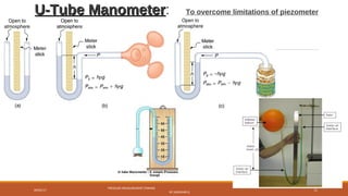 09/05/17
PRESSURE MEASUREMENT (FMHM)
BY SASIDHAR.G
11
U-Tube ManometerU-Tube Manometer: To overcome limitations of piezometer
 