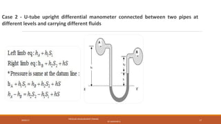 09/05/17
PRESSURE MEASUREMENT (FMHM)
BY SASIDHAR.G
17
Case 2 - U-tube upright differential manometer connected between two pipes at
different levels and carrying different fluids
 