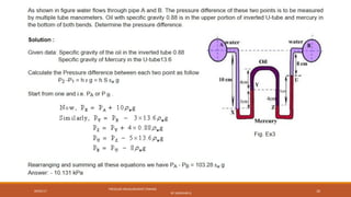 09/05/17
PRESSURE MEASUREMENT (FMHM)
BY SASIDHAR.G
20
 